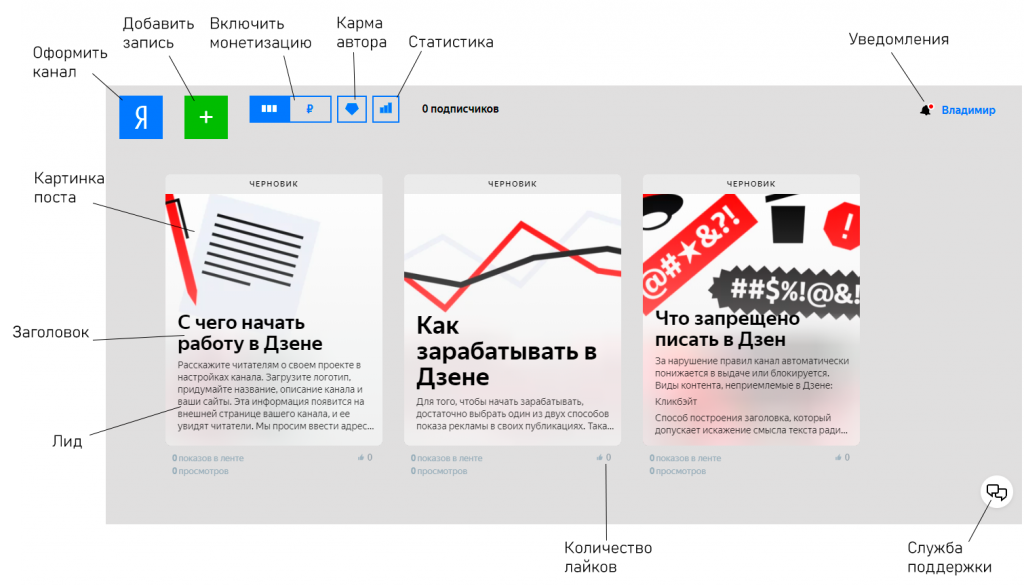 Начальный экран Яндекс.Дзена