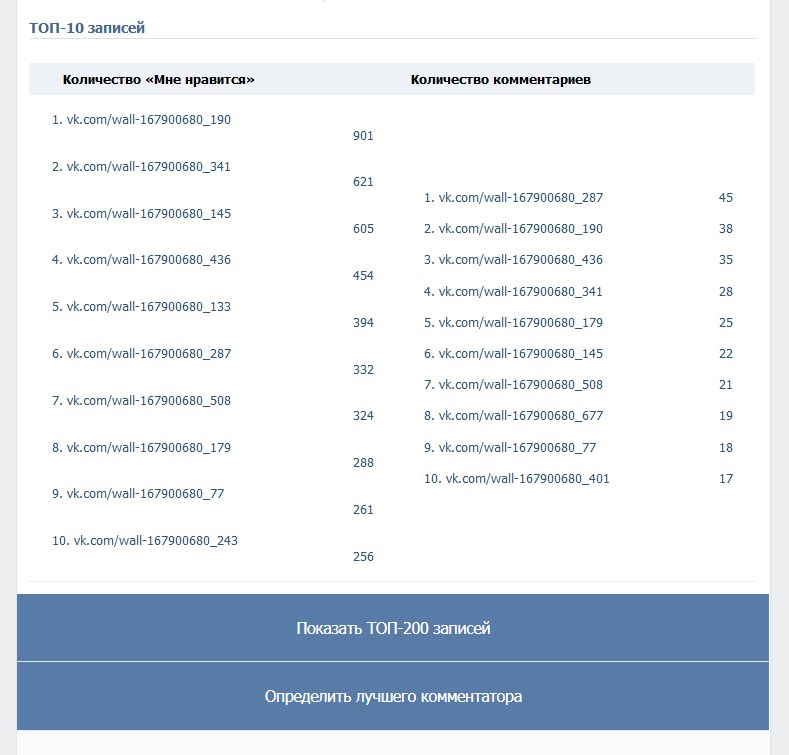 Анализ публикаций в VK Scan